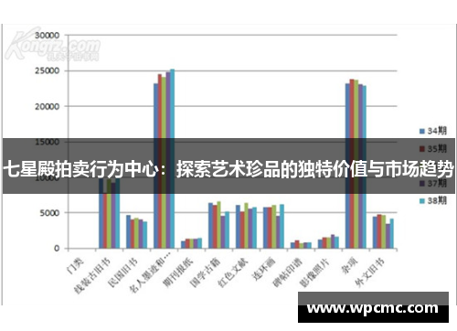 七星殿拍卖行为中心：探索艺术珍品的独特价值与市场趋势