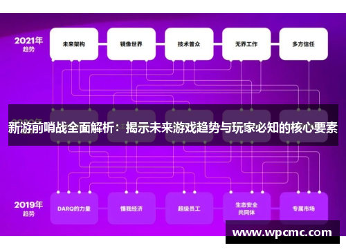 新游前哨战全面解析：揭示未来游戏趋势与玩家必知的核心要素